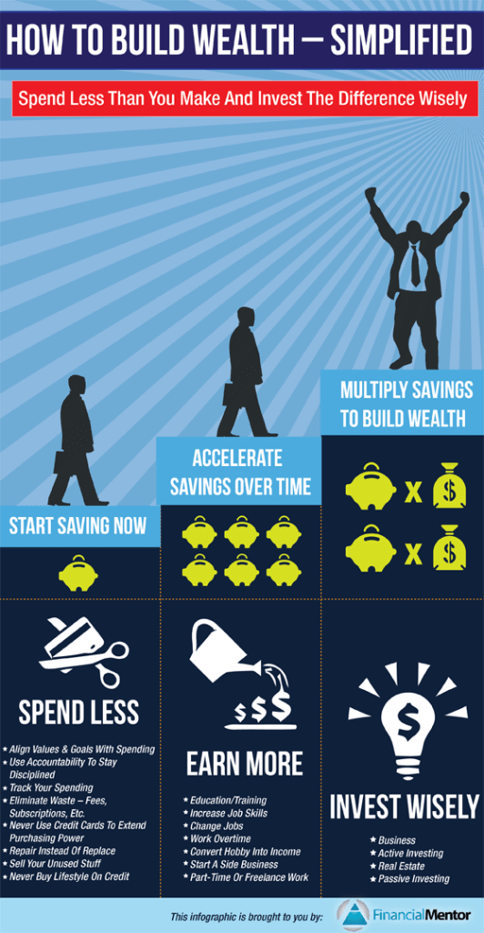 Final-How-to-build-Wealth 