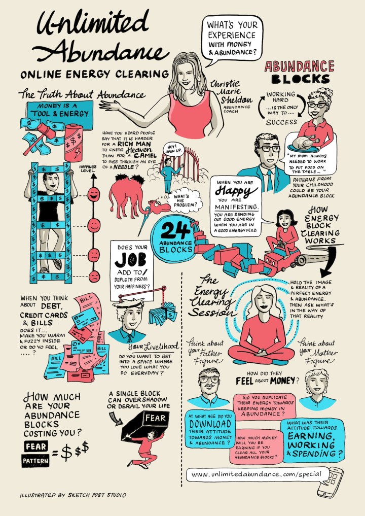 Unlimited Abundance Clearing Session Infographic