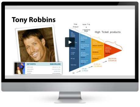 tony robbins sales funnel